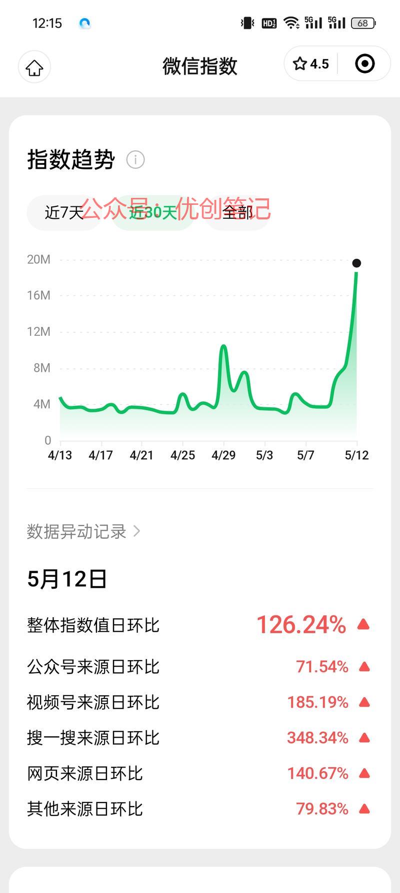 小红书：红包封面节假日…#情报-搞钱线报📢论坛-网创交流-优创圈